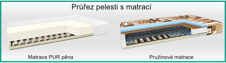 Mat. PUR a PRUZINOVA